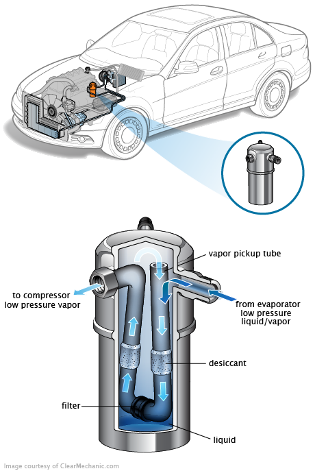 See B0905 in engine